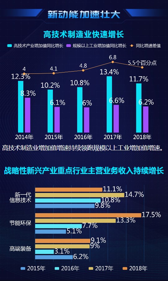 大數(shù)據(jù)@你！“雙創(chuàng)”升級的亮點在這里