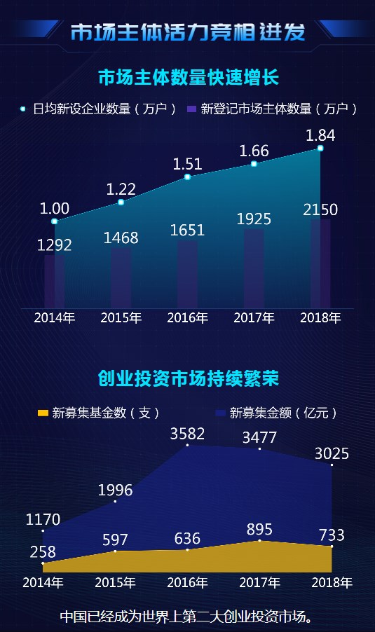大數(shù)據(jù)@你！“雙創(chuàng)”升級的亮點在這里