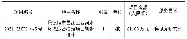 景德鎮(zhèn)市昌江區(qū)西河水環(huán)境綜合治理項(xiàng)目初步設(shè)計(jì)招標(biāo)公告