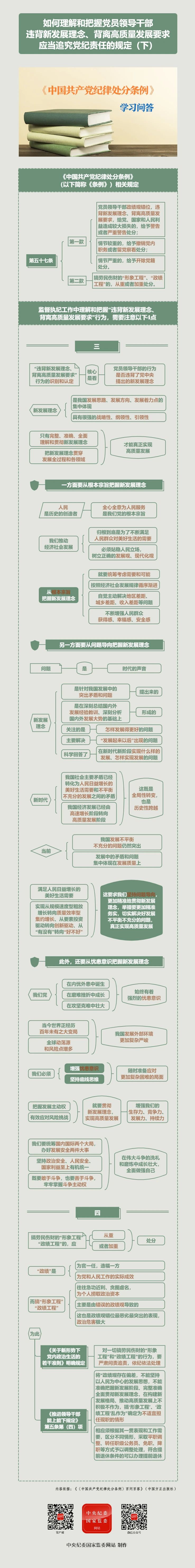 紀(jì)律處分條例·學(xué)習(xí)問答丨如何理解和把握黨員領(lǐng)導(dǎo)干部違背新發(fā)展理念、背離高質(zhì)量發(fā)展要求應(yīng)當(dāng)追究黨紀(jì)責(zé)任的規(guī)定（下）